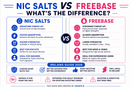 Nic Salts vs Freebase – What’s the Difference?