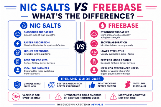 Nic Salts vs Freebase – What’s the Difference?