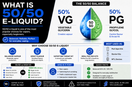 What Is 50/50 E-Liquid?