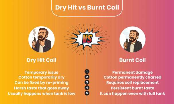 Best Vaping Practices to Avoid Dry Hits and Burnt Coils