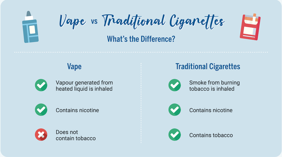 Why Vaping is Safer Than Smoking: A Positive Look at the Benefits