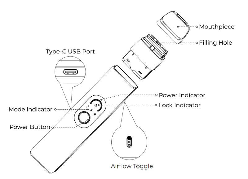 How to Use the Vaporesso XROS 4 Mini – A Guide for Irish Vapers