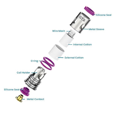Understanding Vape Coils: When and How to Replace Them