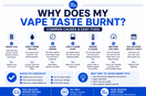Why Does My Vape Taste Burnt?