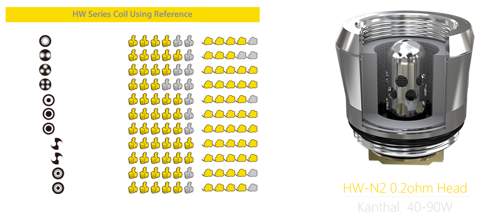 Eleaf - ELLO HW Series Coils - OB Vape Shop Ireland | Free Next Day Delivery Over €50 | OB Vape Ireland's Premier Vape Shop | OB Bar Disposable Vape