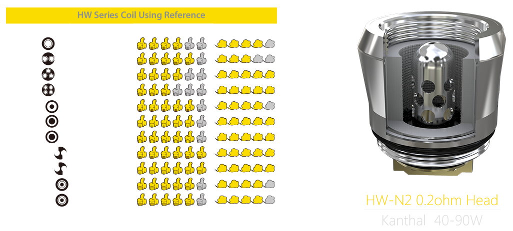 Eleaf - ELLO HW Series Coils - OB Vape Shop Ireland | Free Next Day Delivery Over €50 | OB Vape Ireland's Premier Vape Shop | OB Bar Disposable Vape