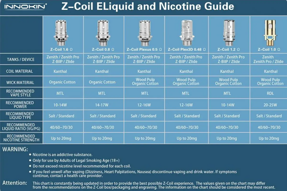 Innokin - Zenith / Z Coil - OB Vape Shop Ireland | Free Next Day Delivery Over €50 | OB Vape Ireland's Premier Vape Shop | OB Bar Disposable Vape