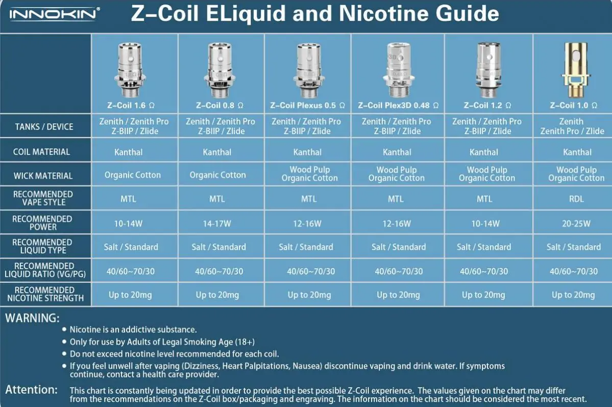 Innokin - Zenith / Z Coil - OB Vape Shop Ireland | Free Next Day Delivery Over €50 | OB Vape Ireland's Premier Vape Shop | OB Bar Disposable Vape